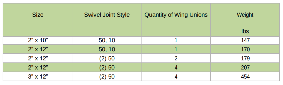 Steel Hose Assembly Specifications