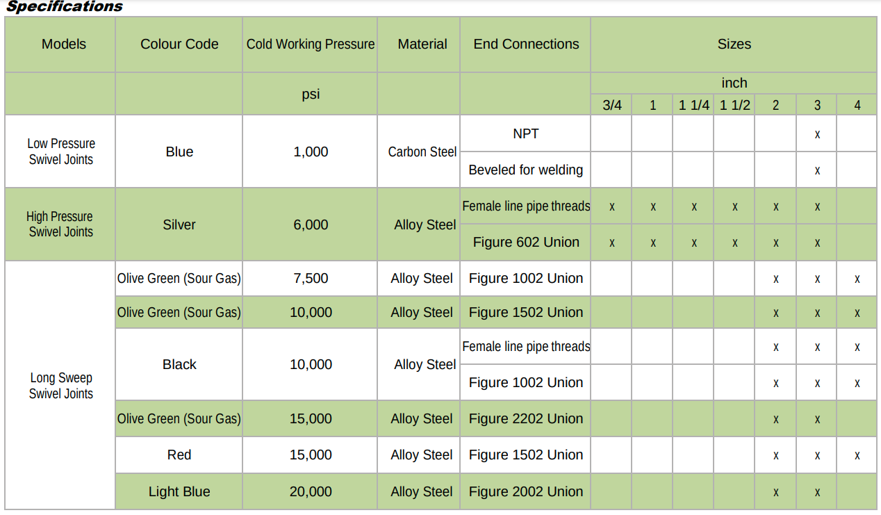 Swivel Joints Specifications