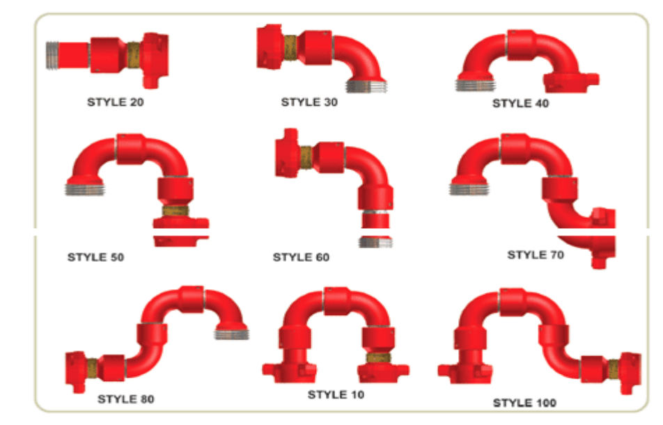 Extra High Pressure Long Sweep Swivel Joints