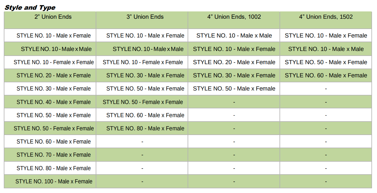 Extra High Pressure Long Sweep Swivel Joints Specifications